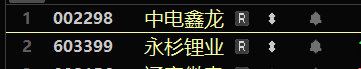 RionK129's tweet photo. 7.27周一建仓计划：这2只票已经筑底企稳，底部放量，主升浪趋势已形成，目标最少30%甚至翻倍空间，明天开盘，即可逢低上车。
题材：算电协同+智能输配电 + 储能集成
上涨逻辑：中标 6.71 亿苏州 AI 算力中心配电总包，配套液冷、储能供电设备，供货智算机房；数据中心冷热存储配套，切入华为昇腾供应链

题材：电池级锂盐+固态电池
上涨逻辑：锂周期反转产能扩容，固态硫化锂带来增量业绩；子公司湖南永杉主营碳酸锂、氢氧化锂，现有 4.5 万吨产能，南充新建 6 万吨扩产项目；固态电池产业化催化，硫化锂前瞻布局打开长期成长空间。