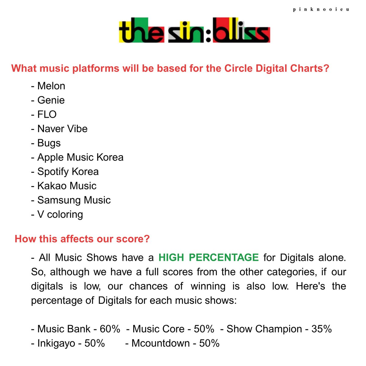 pinknooieu's tweet photo. guys this is just based on my own research, so please bear with me. correct me I am wrong too! 😭

 since comeback is sooo near and our donation drive has a very slow progress, then let me share this with y'all here what I learned about digitals in case you don't know yet how important it is for the comeback. 

#ENHYPEN #엔하이픈 #THE_SIN_BLISS