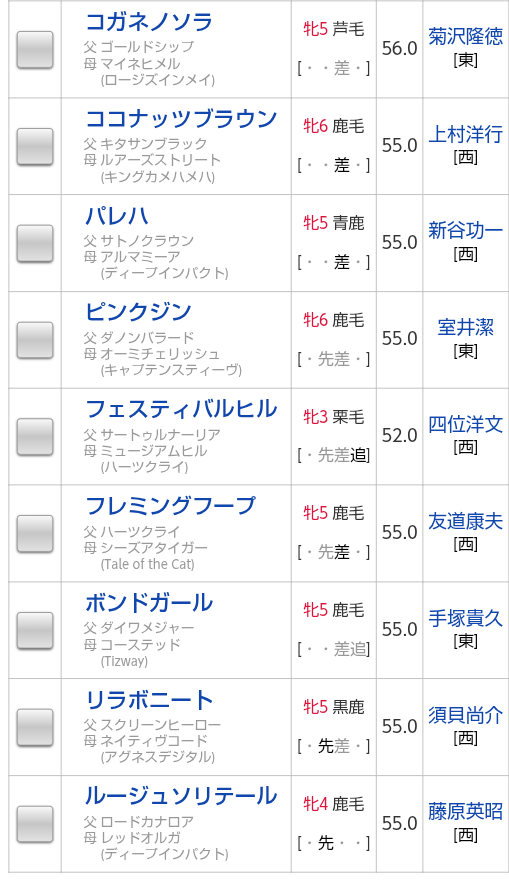 JRAVAN_info's tweet photo. 【#クイーンステークス 登録馬一覧】エリカエクスプレス、ココナッツブラウン、ボンドガール、リラボニート、ヴーレヴー、コガネノソラ、ケリフレッドアスク、ルージュソリテールなど16頭が登録！#クイーンS https://t.co/V3oQqq1P4O