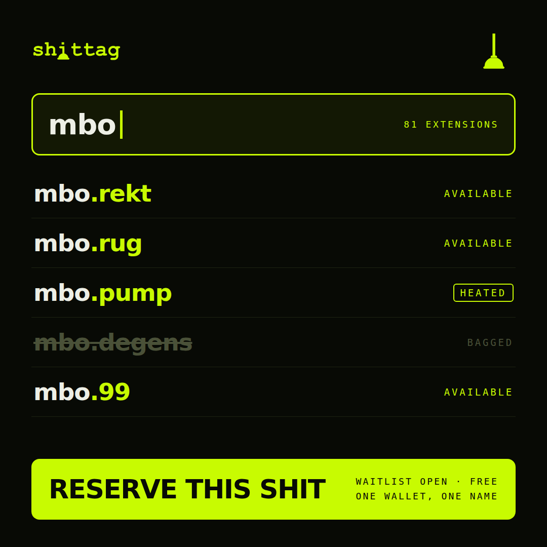 shittagfun's tweet photo. Every name service wants you to look respectable.

https://t.co/o6mpNHRAIh does not.

.rekt .rug .pump .liq .degens .clown — 81 extensions, not one of them serious.

Your name is your profile, your reputation and your license to launch. A score that remembers every token you shipped and every one that died. No domain, no launch. That's the entire design.

Mint isn't open yet. Reservations are. Free. One wallet, one name.

The 3-letter ones go first. They always do.

Reserve This Shit.

#ShitTag #degen #memecoins #web3domains