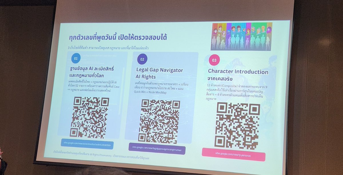 OtterOffice_Art's tweet photo. รีวิว (?) #พรบAIเพื่อคนสร้างสรรค์ #PeoplesAIAct กิจกรรมจบตะกี้ มีความผิดคาด! คนที่มาส่วนใหญ่ตระหนักผลด้านลบจากเไมากๆๆ มีพูดถึงประเด็นการเอามนุษย์กลับเข้าสู่อัตรางานที่โดนแย่ง สิทธิในการปฏิเสธไม่ให้ผลงานโดนเอาไปเจน เรื่องการเลเบิ้ลสื่อเไ เป็นร่างที่เขียนโดยแรงงานสร้างสรรค์เอง https://t.co/JKh4ri84Yl