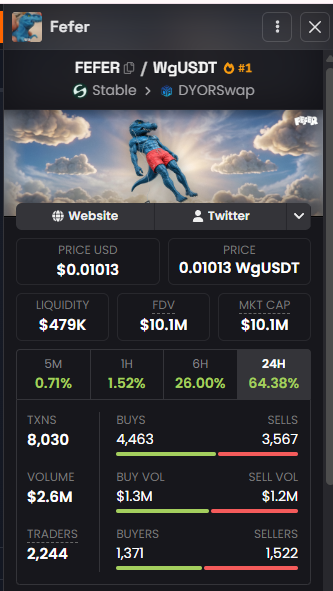 Unstablesecrets's tweet photo. GM @FeferMeme sitting cosy in an uptrend above 10m now @Stable Chain starting to pick up some volume we getting close to shipping our project now LMK what you think its gonna be in the comment! https://t.co/pjWFN0ftF1