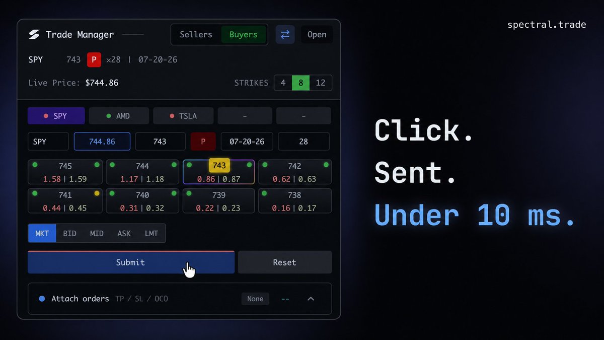 SpectralTrade's tweet photo. Select the option contract.
Wait for the entry.
Execute.

Measured click-to-IBKR handoff: under 10 ms.
Faster than a blink. https://t.co/oiEwoFuq4C