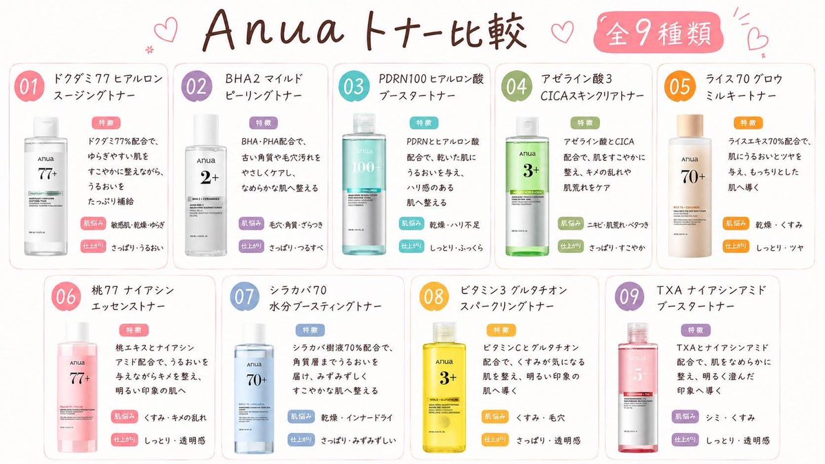 yuna_skincare77's tweet photo. Anuaのパック、トナー、セラム、クリームまとめた🩵 https://t.co/DsPVlCO5SZ