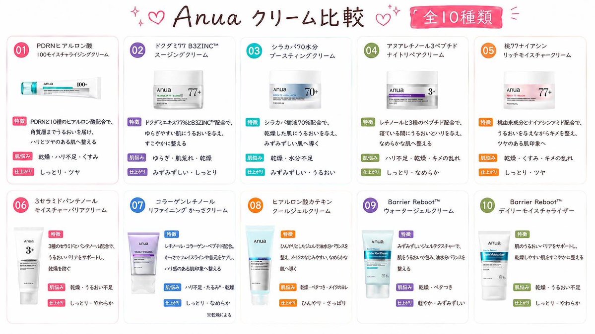 yuna_skincare77's tweet photo. Anuaのパック、トナー、セラム、クリームまとめた🩵 https://t.co/DsPVlCO5SZ