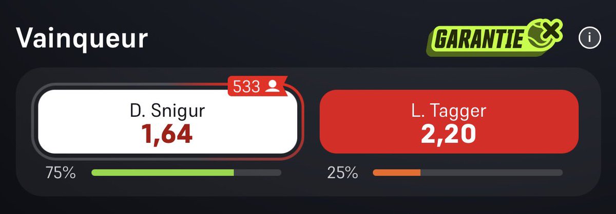 AceVision__'s tweet photo. Prague WTA 🇨🇿

💡 Tagger @ 2.2 - 1%
📚 Wina &amp; co. 

Tagger à ce prix en finale avec le niveau actuel, contre Snigur je suis obligé d’y aller.

♻️ &amp; ❤️ si tu suis.

#TeamParieur https://t.co/YJAmoOWJRz