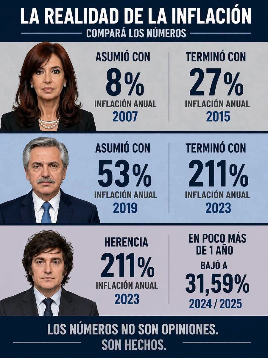michelangelo50's tweet photo. @SergioChouza Cómo serán de malos ustedes que este "esperpento" les ganó https://t.co/ynHTa4IMsR