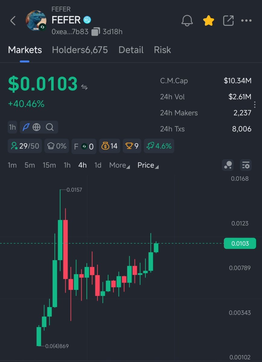 Tok_Nex's tweet photo. $Fefer back to $10m MC 
$100m soon 🚀🚀🚀 https://t.co/6aWvnXyt9v