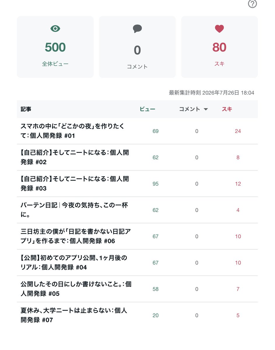 amp_log tweet picture