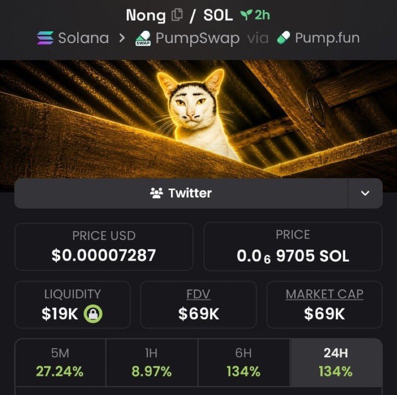 Maximveorge's tweet photo. $nong  just ripped 4.8x 🚀
📈 From $14.1K → $69k MCAP 🔥

I drop my highest-conviction Solana memecoin plays early in my private alpha TG — before they go parabolic.

⛓️ #solana #memecoin #cryptoTrading

DM now to lock in the next run https://t.co/vAYAlRiPqh