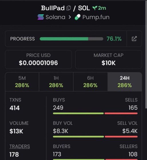 Maximveorge's tweet photo. $bullpad  just ripped 8.4x 🚀
📈 From $10K → $84k MCAP 🔥

I drop my highest-conviction Solana memecoin plays early in my private alpha TG — before they go parabolic.

⛓️ #solana #memecoin #cryptoTrading

DM now to lock in the next run https://t.co/8onDWtXiW9