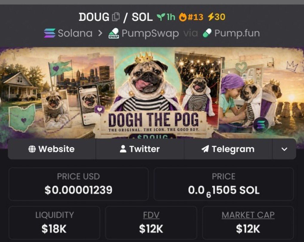 Maximveorge's tweet photo. $DOUG  just ripped 22.6x 🚀
📈 From $12K → $272k MCAP 🔥

I drop my highest-conviction Solana memecoin plays early in my private alpha TG — before they go parabolic.

⛓️ #solana #memecoin #cryptoTrading

DM now to lock in the next run https://t.co/dn3W1q41eW