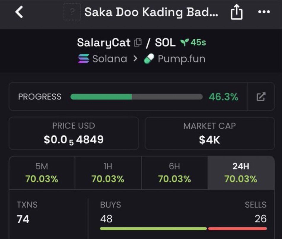Maximveorge's tweet photo. $salarycat just ripped 38.2x 🚀
📈 From $4K → $153k MCAP 🔥

I drop my highest-conviction Solana memecoin plays early in my private alpha TG — before they go parabolic.

⛓️ #solana #memecoin #cryptoTrading

DM now to lock in the next run https://t.co/0SgOsCmiUC