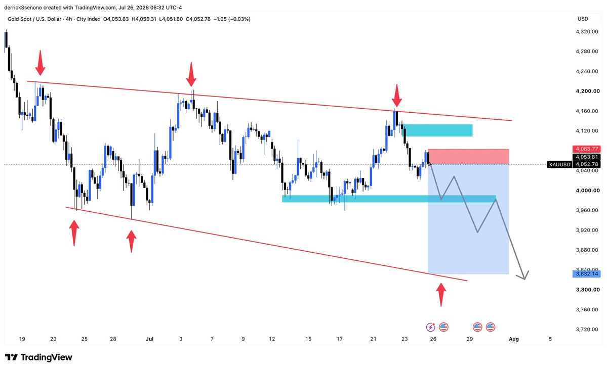 ForexTradingfxF's tweet photo. SELL 📉 at the Monday open?
Gold (XAUUSD) SELL Setup
Check my Telegram link in the comments https://t.co/mrXEUjfmZ2
