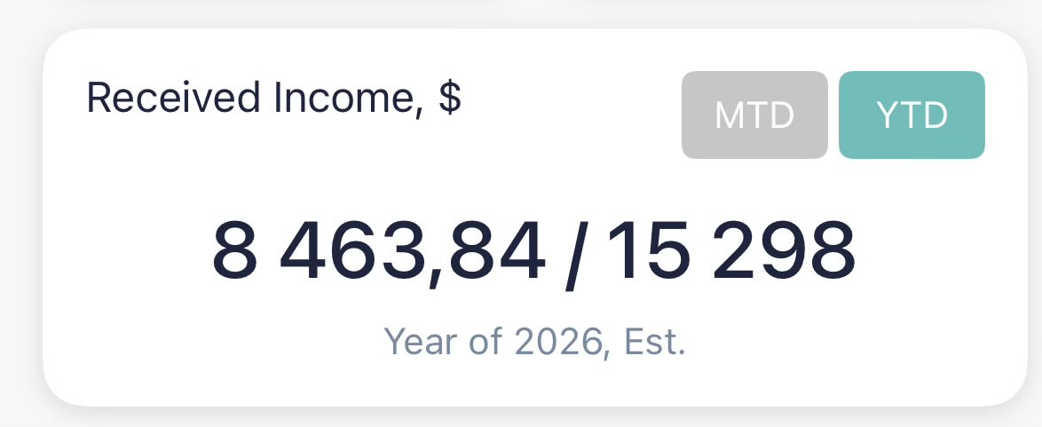 jeryyde's tweet photo. No hype, no day trading. Just systematic discipline, steady compounding, and full reinvestments. The snowball is fueling itself now. ❄️💰

#DividendInvesting #PassiveIncome #FinancialFreedom https://t.co/Z0IvrHOry9