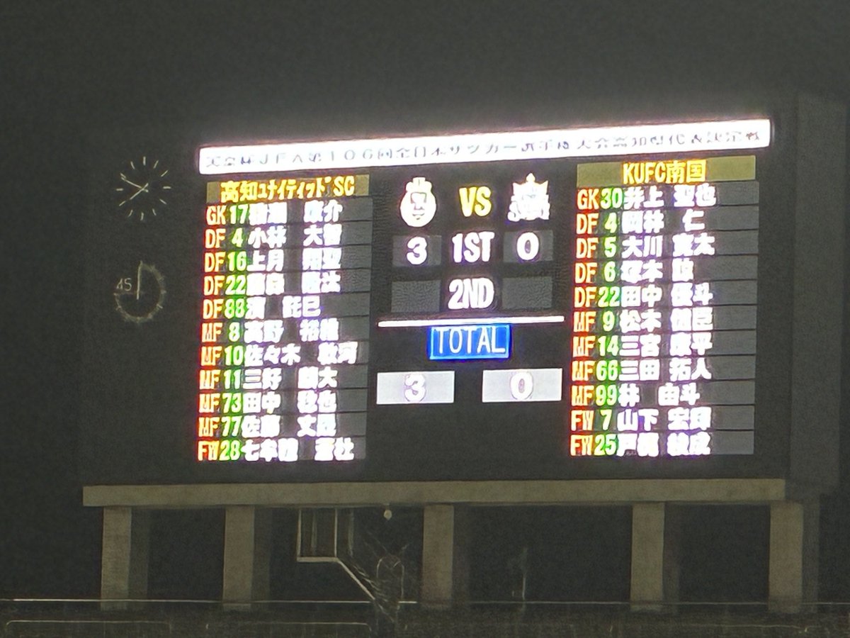 1923ishii's tweet photo. 第31回高知県サッカー選手権大会
（天皇杯 JFA 第106回全日本サッカー選手権大会高知県代表決定戦）
決勝
前半終了
高知ユナイテッドSC 3-0 KUFC南国

#GIKENスタジアム
#高知県立春野総合運動公園陸上競技場
#春野
#高知ユナイテッドSC
#KUFC南国 https://t.co/ff8o4rk3Q0