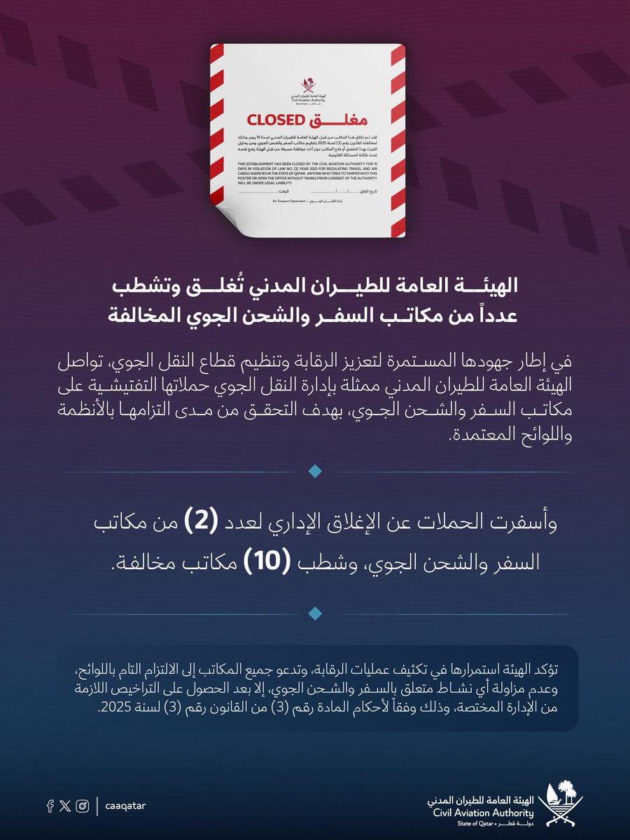 Marsalqatar's tweet photo. الهيئة العامة للطيران المدني تغلق مكتبين للسفر والشحن الجوي، وتشطب 10 مكاتب مخالفة، ضمن حملات رقابية تهدف إلى تعزيز الالتزام بالأنظمة واللوائح المنظمة لقطاع النقل الجوي

#مرسال_قطر #قطر 🇶🇦 https://t.co/A7LxMizCuK
