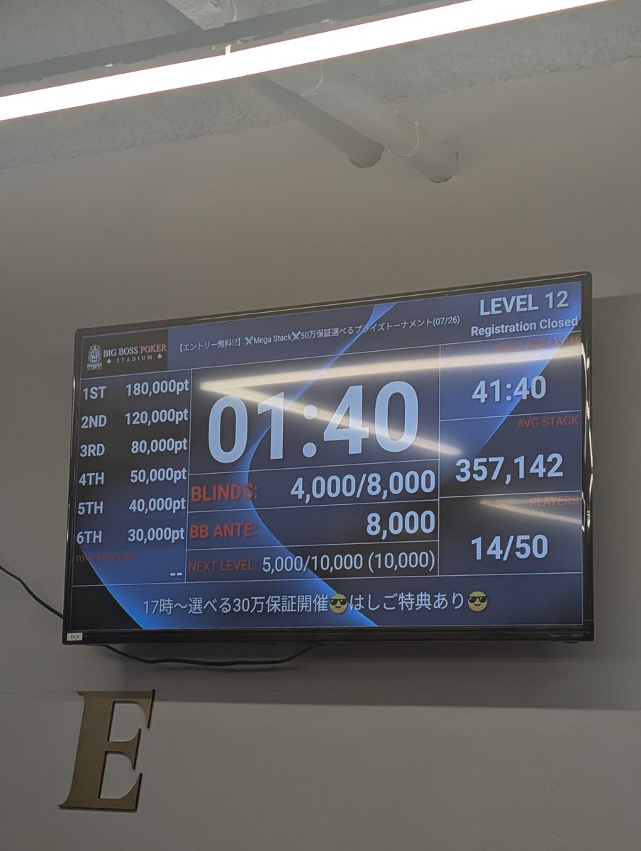 wither0896's tweet photo. きちー！
3回リエントリーして飛んだ、、、
10ポケセット引いたら、KKセット引かれるし、AA入った時に限ってリバーで2ペア引かれるし、、、
バッドビートが続いてる

自分がナッツ級引いても、絡まないし逆に、相手のナッツ級には悪く絡むし、、、
ティルトしてたりと、
JOPTで運を使い果たしたか https://t.co/Qek7FudBat
