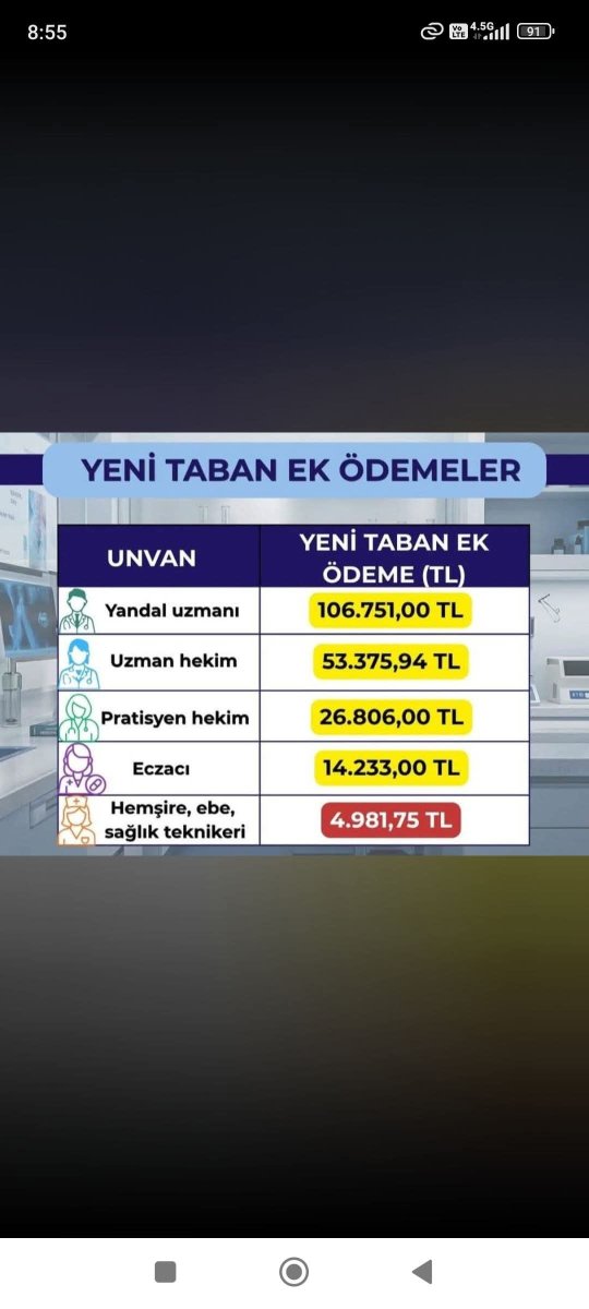 hedefturan2525's tweet photo. Bu görseldeki bilgiler doğru ise ne diyelim o zaman Necip Fazıl'ın da dediği gibi "Allah'ın on pulunu bekleye dursun on kul / Bir kişiye tam dokuz, dokuz kişiye bir pul bu taksimi kurt yapmaz kuzulara sah olsa" https://t.co/dBFR4yDWog