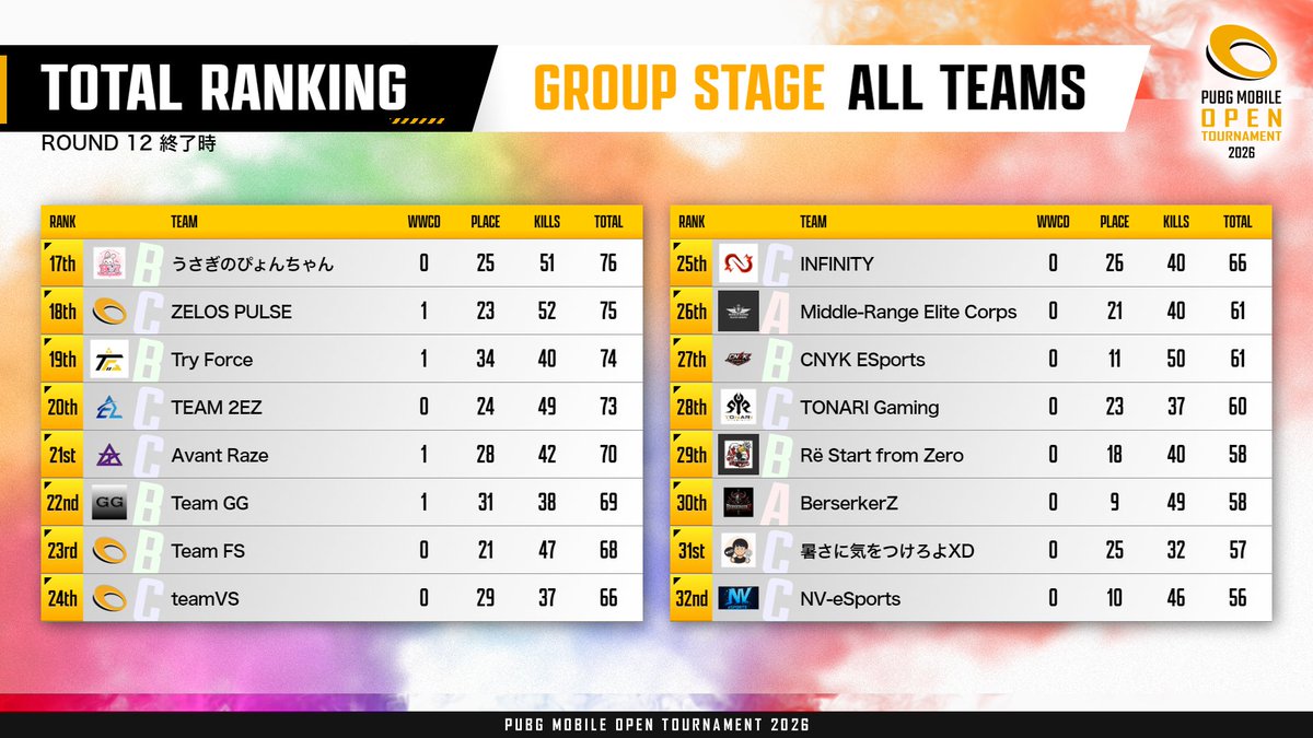 PUBG MOBILE JAPAN LEAGUE 公式 tweet media