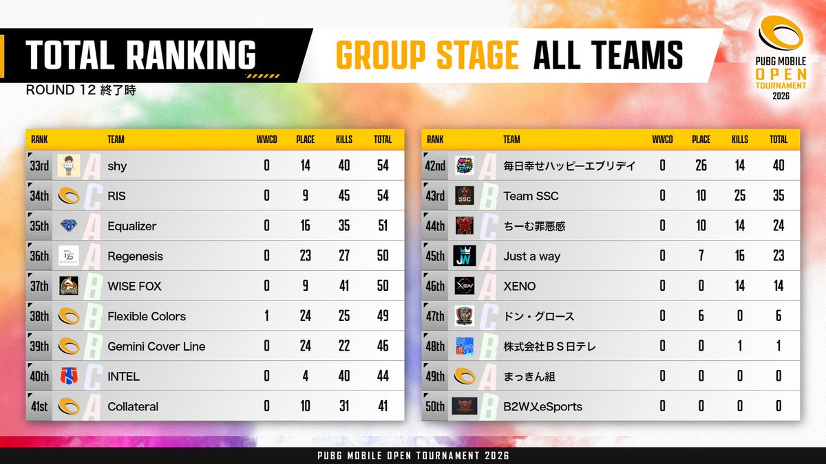 PUBG MOBILE JAPAN LEAGUE 公式 tweet media