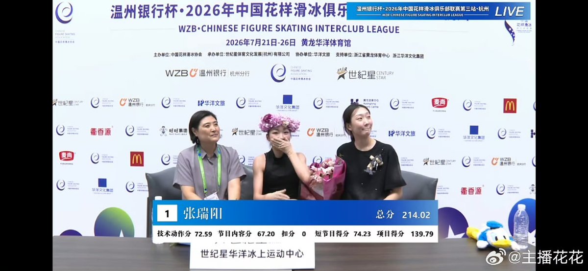ctsatt's tweet photo. @ruiyangupdates 3Lz, 3S3T, 3Lo, 3F2A2A, 3F, 3S. TES 72.59 PCS 67.20 https://t.co/3XR8RjAUTf