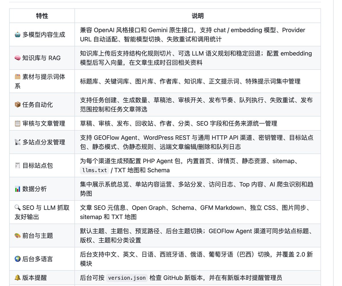 yangyanglxy's tweet photo. github 地址如⬇️：

https://t.co/dJq23q2MpA https://t.co/U4faDYhDOU