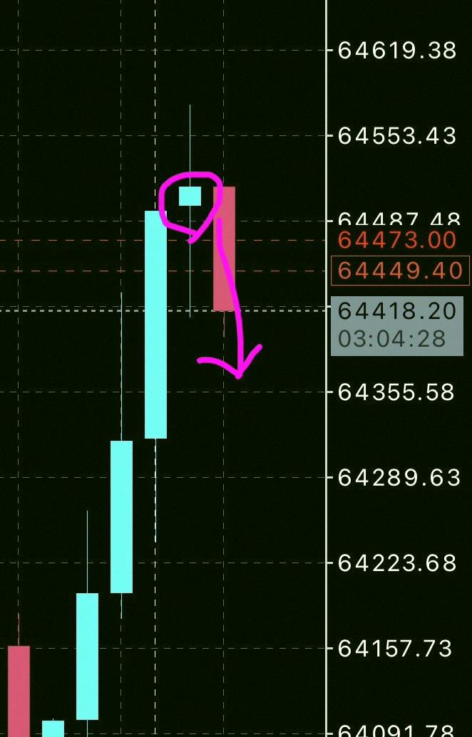 KristyTomas's tweet photo. That little body after the returning bullish candle... classic pattern, right? 📈 https://t.co/eSdv4i5njH