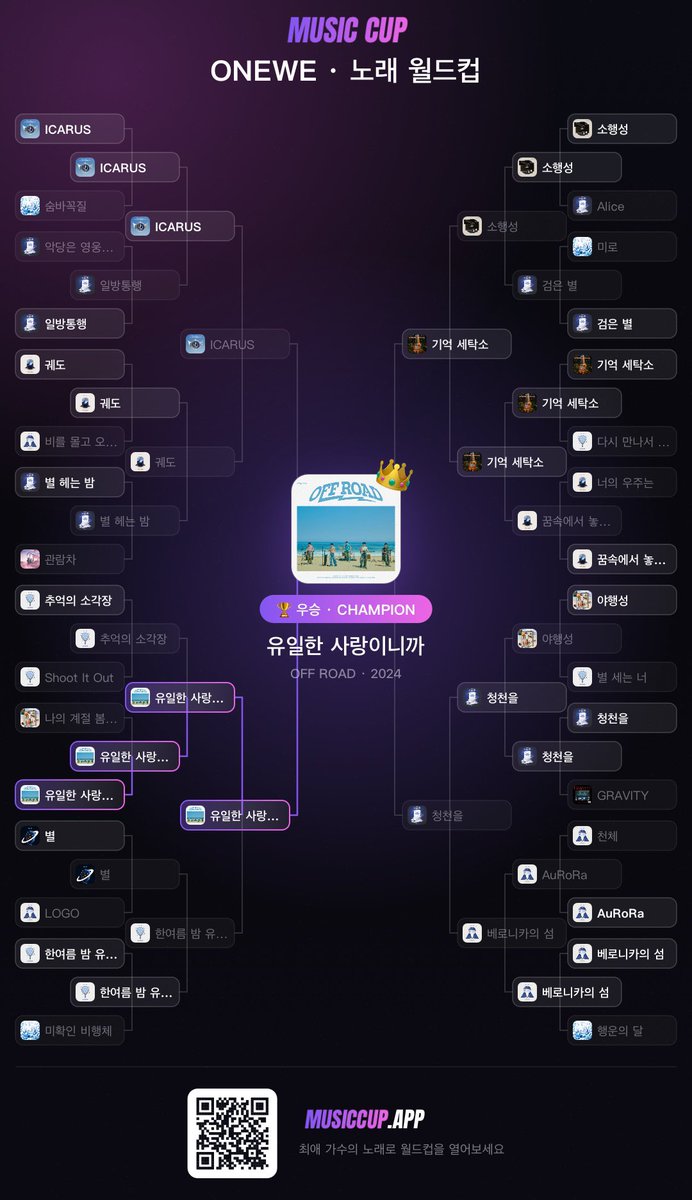 GuNyang_weve's tweet photo. 페벌st 노래들을 조아하는 사람으로써 유일사 vs 기탁소 쉽지 않았습니다,,,,
https://t.co/aEXY6VbnBp https://t.co/dSK9czt6fL
