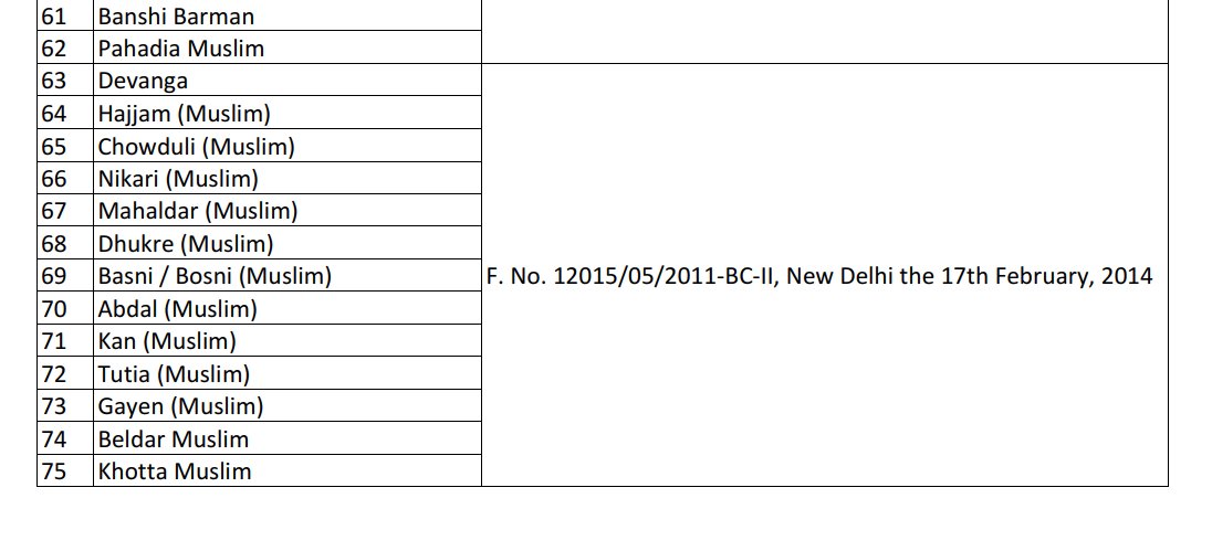 doniesierra's tweet photo. @Tushar15 Religion based reservation is already there in Centre level &amp; some of these castes have been added by BJP only whether in OBC or SC🤣If they really ve the balls they shud remove these cuz these don;t vote for them anyways-https://t.co/ClUK26MFlz https://t.co/NpDbJ3fF7L