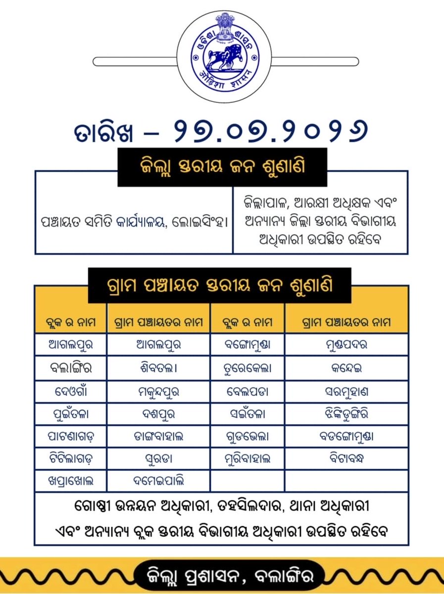 Collector & DM, Balangir tweet media