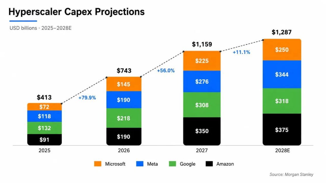 nvda_fy2026q1's tweet photo. https://t.co/BGb3uYeFNS