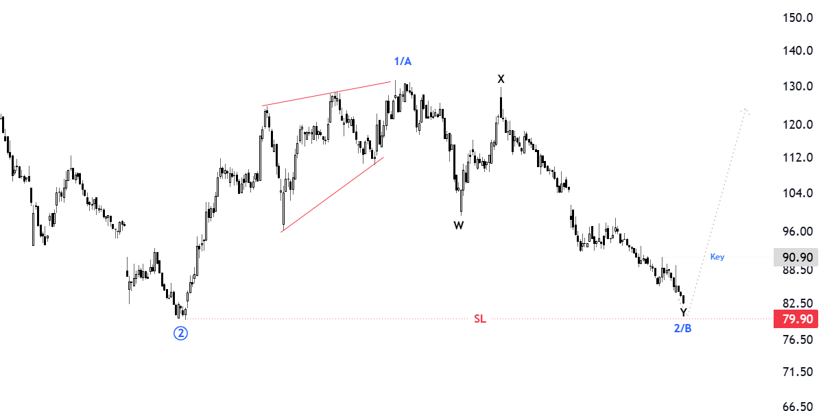 ABOSAMI_2030's tweet photo. #العربية
#موجات_اليوت
 #Elliottwave 
#تاسي #الاسهم_السعودية #السوق_السعودي https://t.co/skBNQ3ylv4
