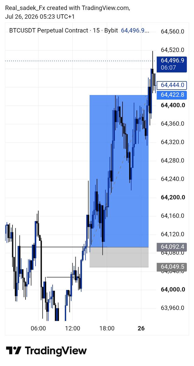OficialSadeeq56's tweet photo. Trading is easy.. https://t.co/AMf3u5IIEG