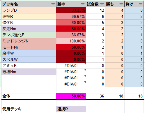 falusalia's tweet photo. 1750からつけてる戦績
ドラロイ下手すぎなので一旦引退 https://t.co/DDR7Iie5dZ