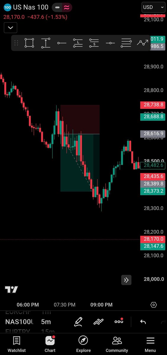WickBoy8688's tweet photo. 📊 Thursday Trading Recap

NY Session 🎯

🎯 1 Trade
🎯 1 Setup
✅ TP Hit (1:2 RR)

Trade the plan, not the emotions. 📈

Boss - @propfirmknow https://t.co/4A1Xgzc9s0