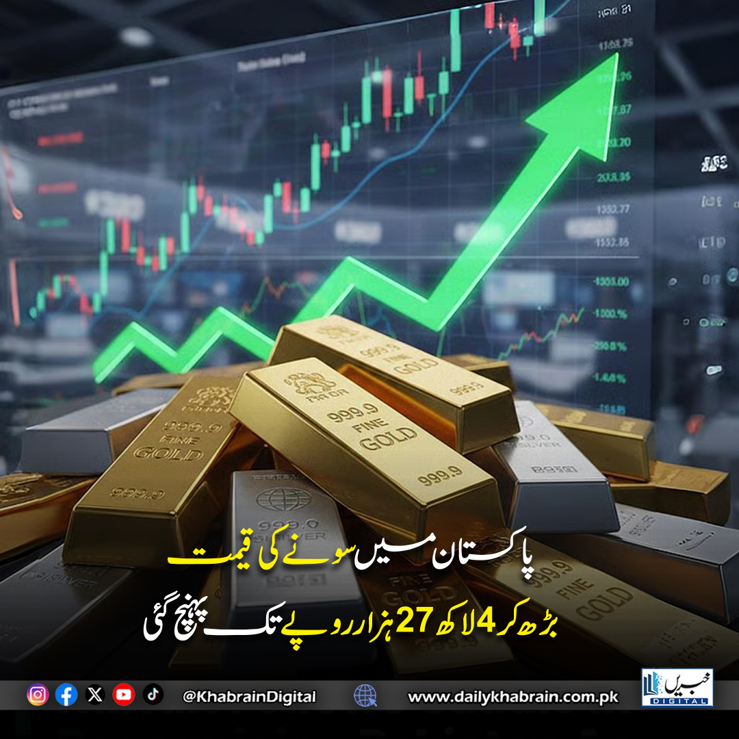 daily_khabrain's tweet photo. بین الاقوامی مارکیٹ میں سونے کی قیمت میں 3 ڈالر کا اضافہ ہوا، جس کے بعد فی اونس قیمت 4,053 ڈالر پر بند ہوئی۔ دوسری جانب پاکستان میں چاندی کی قیمت میں 12 روپے فی تولہ کمی ریکارڈ کی گئی، جس کے بعد ہفتہ کے روز چاندی 6,297 روپے فی تولہ پر فروخت ہوئی۔
#GoldPrices #SilverPrices #BullionMarket #PreciousMetals #khabraindigital