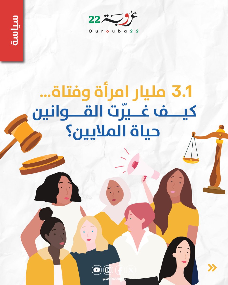 ourouba22's tweet photo. 👩‍⚖️ 3.1 مليارات امرأة وفتاة... كيف غيّرت القوانين حياة الملايين؟

شهدت السنوات الأخيرة تقدماً ملحوظاً في دعم حقوق المرأة، إذ استفادت مليارات النساء والفتيات حول العالم من إصلاحات قانونية وسياسات هدفت إلى تعزيز المساواة والحماية.

📊 أبرز الأرقام:
🌍 استفادت 3.1 مليارات امرأة وفتاة في 110 دول من إصلاحات قانونية وسياسات جديدة خلال الفترة بين 2022 و2025.

⚖️ شملت الإصلاحات تعزيز الحماية القانونية للنساء والفتيات.

🤝 توسيع فرص المساواة في مختلف المجالات.

🛡️ تعزيز الجهود لمكافحة العنف القائم على النوع الاجتماعي.

👩 أكثر من ثلث نساء العالم تأثرن إيجابياً بهذه الإصلاحات، وفق بيانات هيئة الأمم المتحدة للمرأة (UN Women).

📌 ورغم هذا التقدم، تؤكد الهيئة أن تحقيق المساواة الكاملة بين الجنسين لا يزال يتطلب المزيد من الإصلاحات، في ظل استمرار الفجوات القانونية والاجتماعية في العديد من الدول.

🌍 ويشير ذلك إلى أن تطوير القوانين خطوة مهمة، لكن تحقيق نتائج مستدامة يعتمد أيضاً على التطبيق الفعلي، وتوفير فرص متكافئة، وتعزيز الوعي المجتمعي بحقوق المرأة.

❓برأيك... ما هو الحق الذي يحتاج إلى حماية أكبر في منطقتنا العربية؟

#المرأة #حقوق_المرأة #المساواة #الأمم_المتحدة #UNWomen #المجتمع #عروبة22