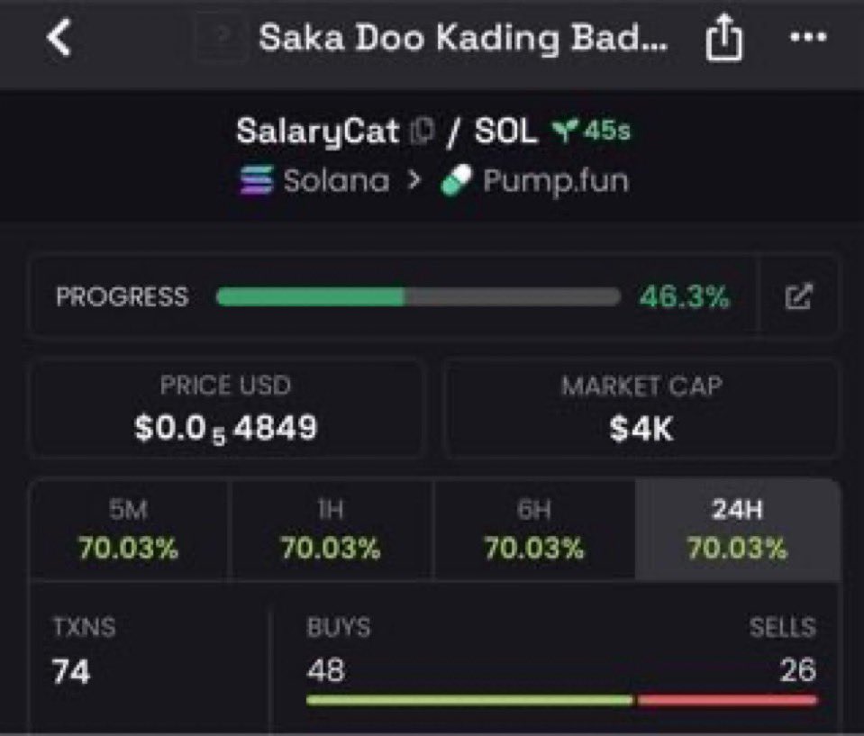 AlphaPulsevw's tweet photo. 🚀 $SALARYCAT
$4K 

Catch them early. VIP TG 👀

CA: BwMGuEjN6uNZN34JoPT3REjFgE6uvAFaJgHdcNT1pump

#Solana #Memecoin #1000x https://t.co/kICvoOcesN