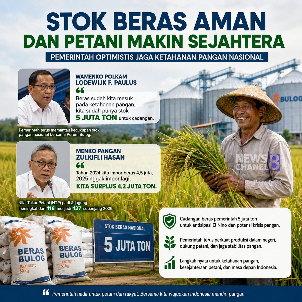 mahmoudhandouk2's tweet photo. @ValuableBill Dengan stok beras yang memadai, peningkatan kesejahteraan petani, dan produksi dalam negeri yang terus tumbuh, Indonesia memperkuat langkah menuju ketahanan pangan yang lebih kokoh dan berkelanjutan.

#DukungPetani
#SwasembadaPangan
#CadanganBeras
#KetahananPangan
#ElNino https://t.co/eIaqw9YSTK