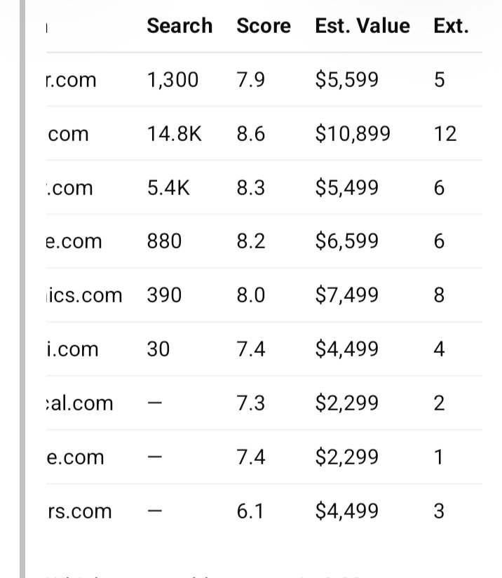 MuhammadTa23631's tweet photo. Today's pending domains – all 20+ years old.
Available tonight. Skip the research and get the list for just $10.
DM to grab it before they're gone. 🚀
Whatsapp 923468026465 
#DomainInvesting 
#afternic
#domainsold https://t.co/fXE3q9v3Gk