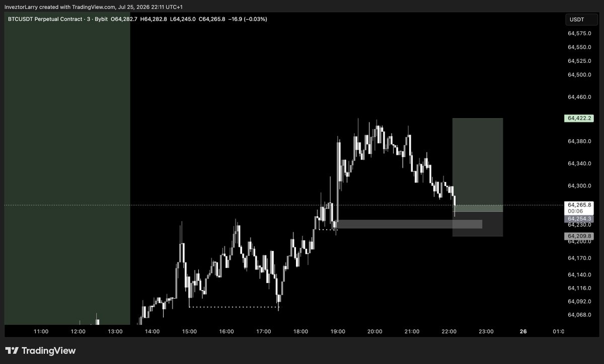 inveztor_larry's tweet photo. Late night trade on $BTC,
#SimpleStuff https://t.co/7naJx0lDTj