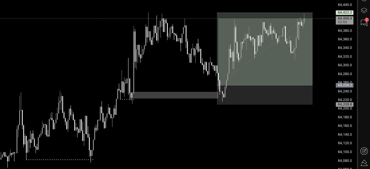 inveztor_larry's tweet photo. Late night trade on $BTC,
#SimpleStuff https://t.co/7naJx0lDTj