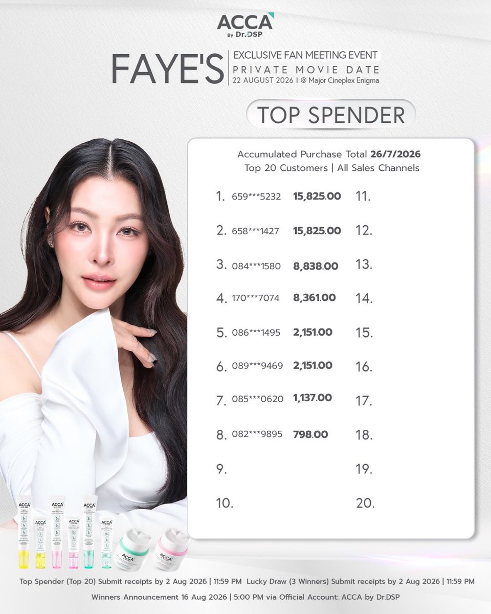 ACCA by Dr.DSP tweet media