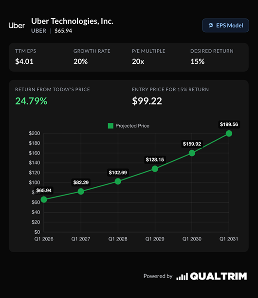 Qualtrim tweet media