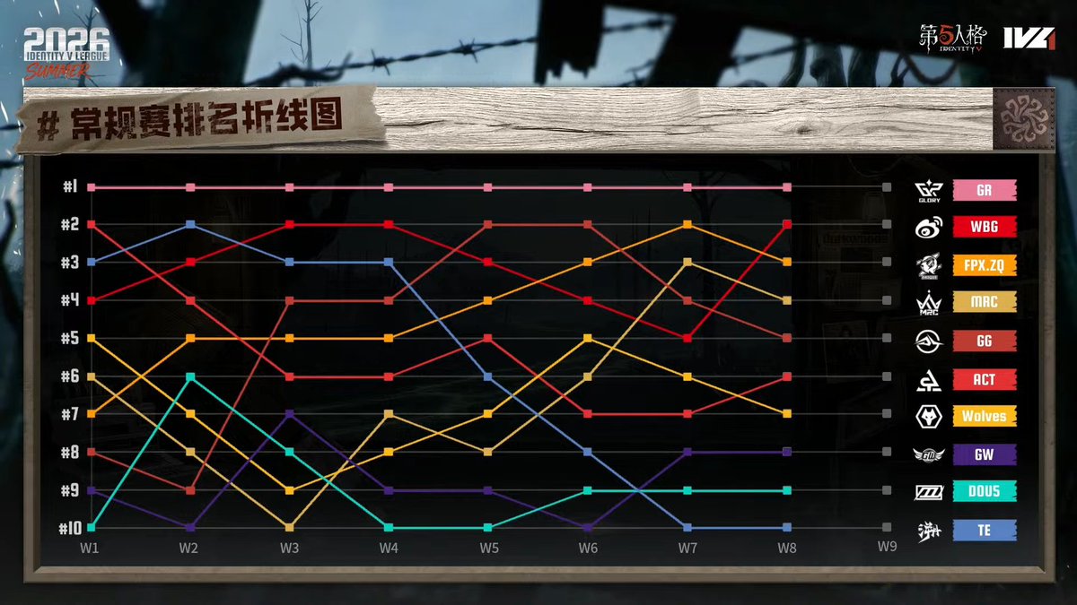 ON__R0's tweet photo. 그래프 보여주는거 잔인합니다 
와 근데 지알 진짜 ㄹㅈㄷ 든든하다 https://t.co/19u2fvaGzy