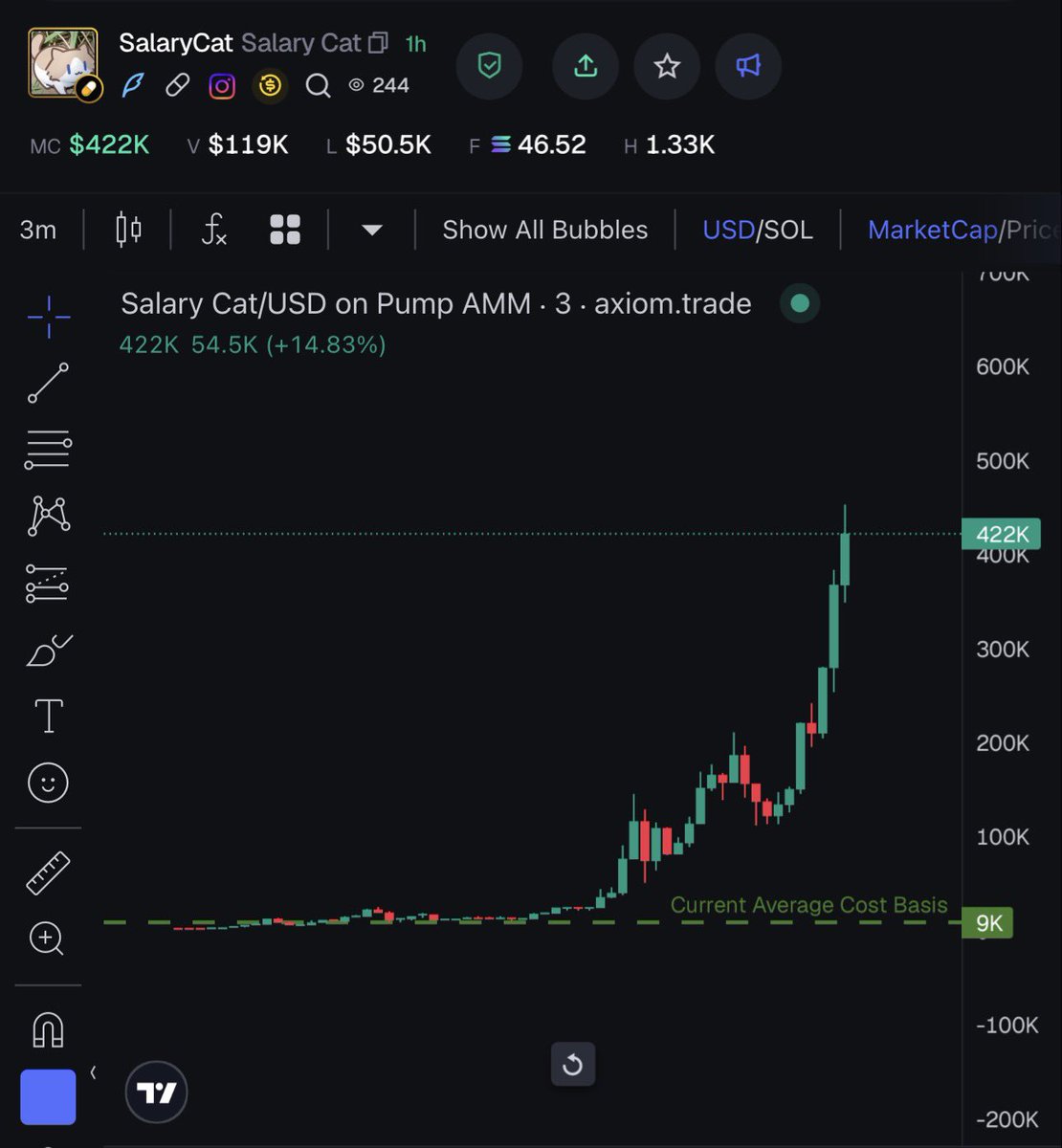 kazuocircle's tweet photo. 40X - $SALARYCAT https://t.co/W46CpRXyH4