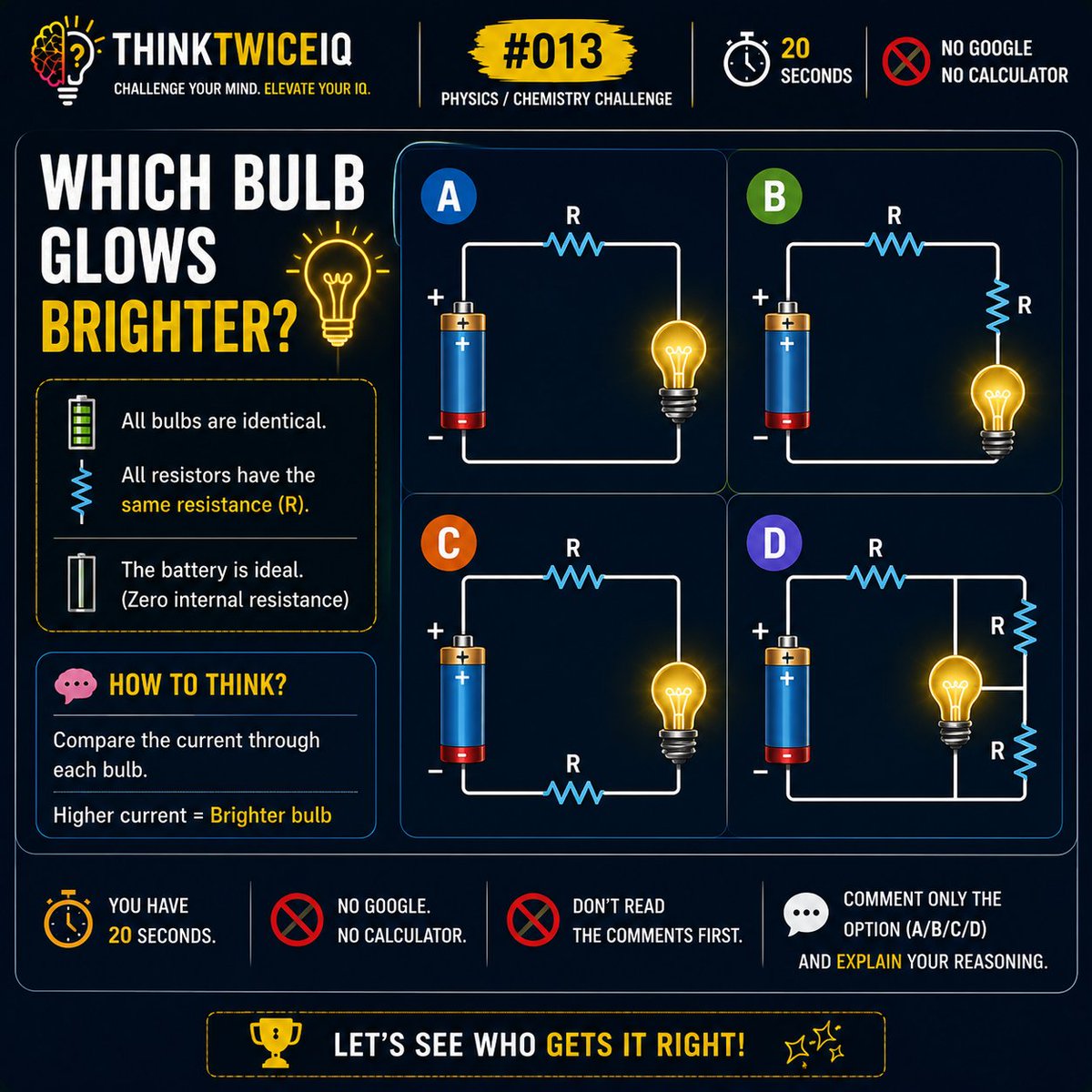 kwgkj's tweet photo. 🧠 ThinkTwiceIQ #013 | Physics Challenge
All bulbs are identical. All resistors have the same resistance. The battery is ideal.
💡 Which bulb glows the brightest?
A️⃣ B️⃣ C️⃣ or D️⃣
⏱️ 20 seconds.
Can you prove your answer?
#ThinkTwiceIQ #Physics #Electricity #Circuit #BrainTeaser #Science #STEM #CriticalThinking