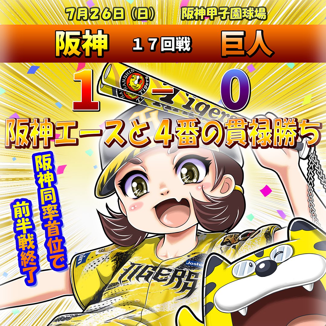 smiTWQpXfTQx22G's tweet photo. 阪神1-0巨人 17回戦
阪神は6回サトテルの22号で先制し、投げては村上が完封勝利！4番サトテルとエース村上の貫禄の活躍で同率首位で前半戦を折り返す！
#阪神タイガース #阪神ファン https://t.co/L9iVVWNPNk