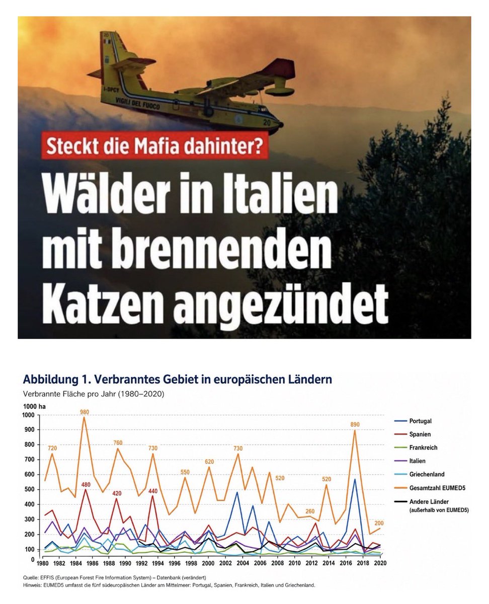 Georg_Pazderski's tweet photo. Sie belügen, betrügen und manipulieren uns!

🇫🇷 „9 von 10 Waldbränden werden durch Menschen verursacht.“ (Laurent Nuñez, Innenminister).

🇮🇹 In Italien jagt die Mafia brennende Katzen in die Wälder.

Seit Jahrzehnten brennen in JEDEM SOMMER die Wälder in Südeuropa - fast immer war es Brandstiftung.

Und es gibt seit Jahrzehnten KEINE ZUNAHME von Waldbränden in Südeuropa.